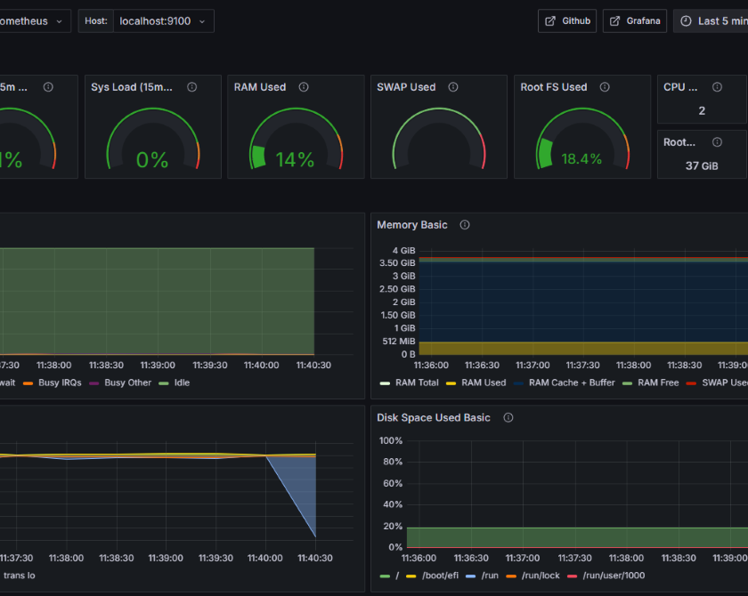 Grafana